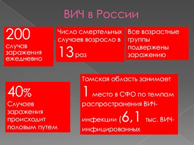 ВИЧ в России 200 случав заражения ежедневно Число смертельных случаев