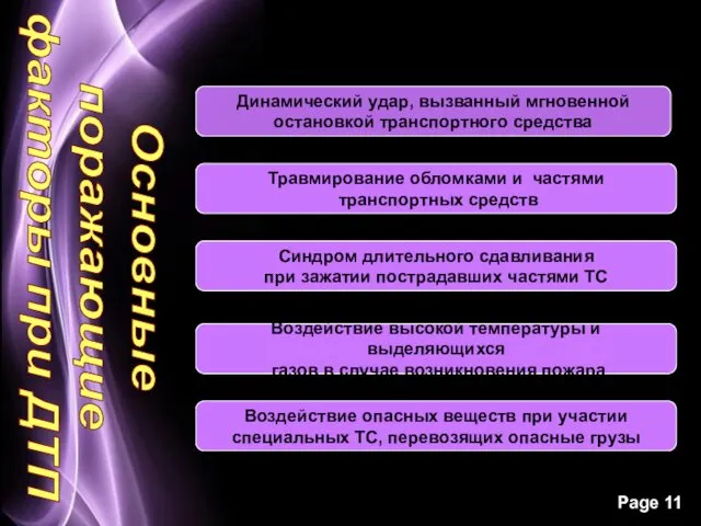 Динамический удар, вызванный мгновенной остановкой транспортного средства Травмирование обломками и