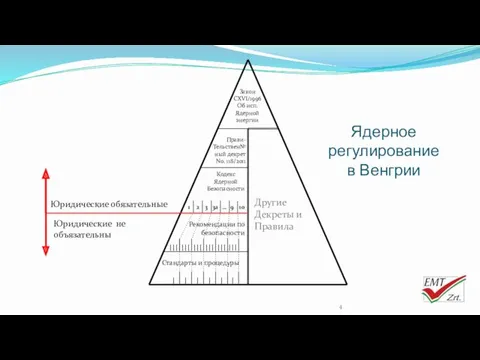 Прави- Тельствен№ ный декрет No. 118/2011 Закон CXVI/1996 Об исп.