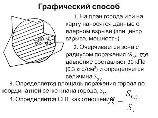 Графический способ 1. На план города или на карту наносятся