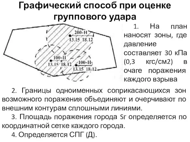 Графический способ при оценке группового удара 2. Границы одноименных соприкасающихся