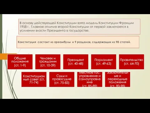 В основу действующей Конституции взята модель Конституции Франции 1958 г.