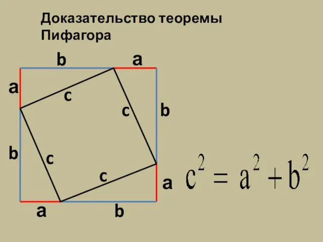 Доказательство теоремы Пифагора