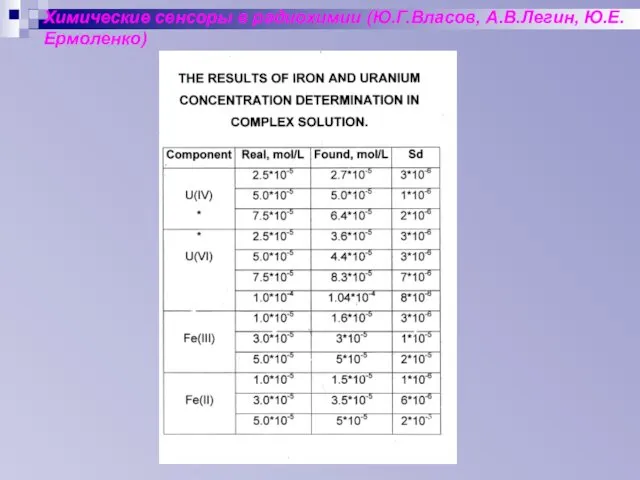 Химические сенсоры в радиохимии (Ю.Г.Власов, А.В.Легин, Ю.Е.Ермоленко)