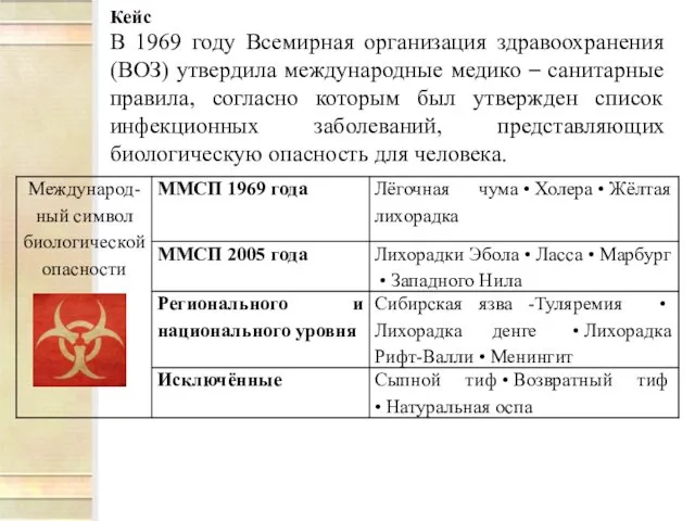 Кейс В 1969 году Всемирная организация здравоохранения (ВОЗ) утвердила международные медико – санитарные