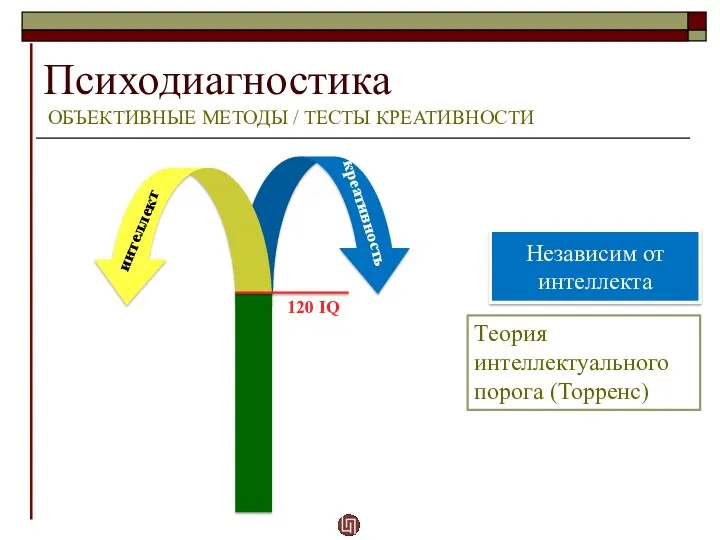 Психодиагностика ОБЪЕКТИВНЫЕ МЕТОДЫ / ТЕСТЫ КРЕАТИВНОСТИ Теория интеллектуального порога (Торренс)