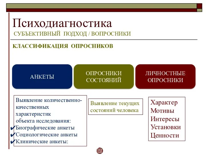 Психодиагностика СУБЪЕКТИВНЫЙ ПОДХОД / ВОПРОСНИКИ КЛАССИФИКАЦИЯ ОПРОСНИКОВ АНКЕТЫ ОПРОСНИКИ СОСТОЯНИЙ