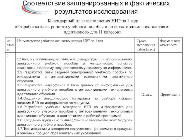 Соответствие запланированных и фактических результатов исследования Календарный план выполнения НИР за 1 год: