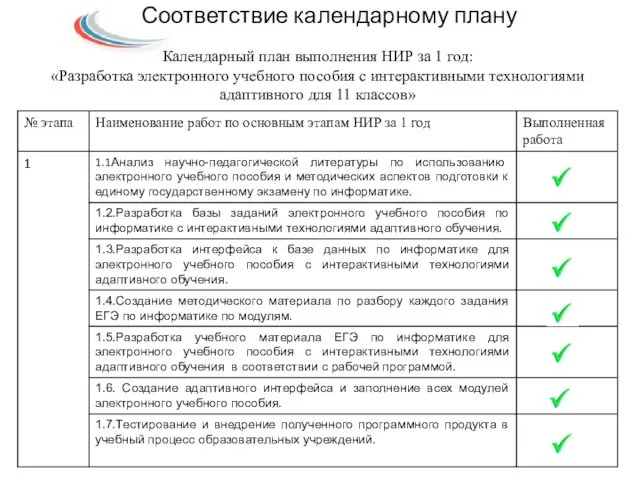 Соответствие календарному плану Календарный план выполнения НИР за 1 год: