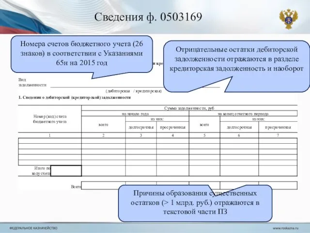 Номера счетов бюджетного учета (26 знаков) в соответствии с Указаниями