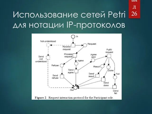 Использование сетей Petri для нотации IP-протоколов Слайд