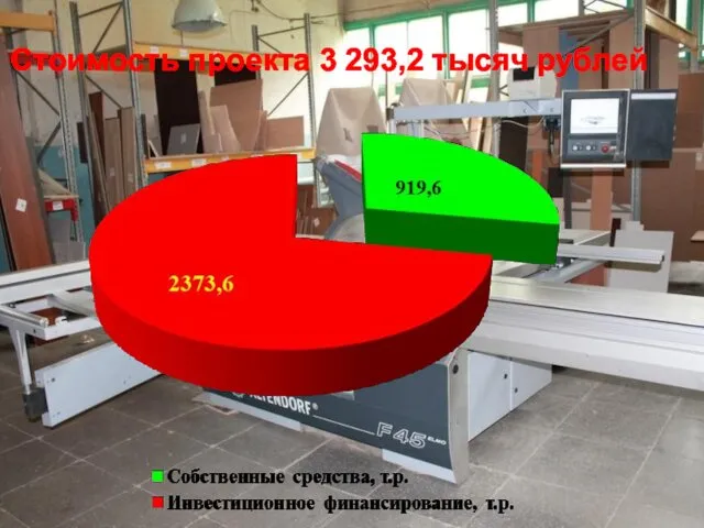 Стоимость проекта 3 293,2 тысяч рублей