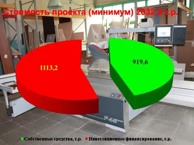 Стоимость проекта (минимум) 2032,8 т.р.