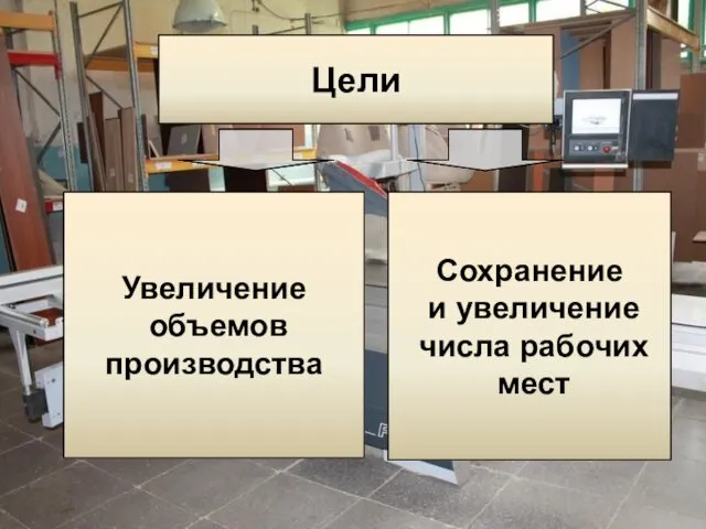 Цели Увеличение объемов производства Сохранение и увеличение числа рабочих мест