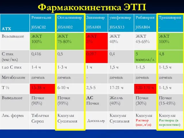 Фармакокинетика ЭТП