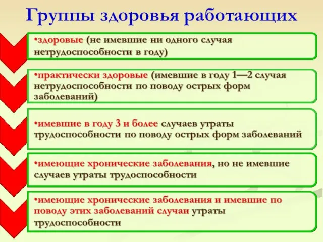 Группы здоровья работающих