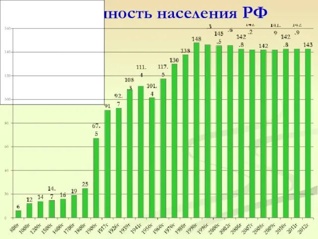 Численность населения РФ