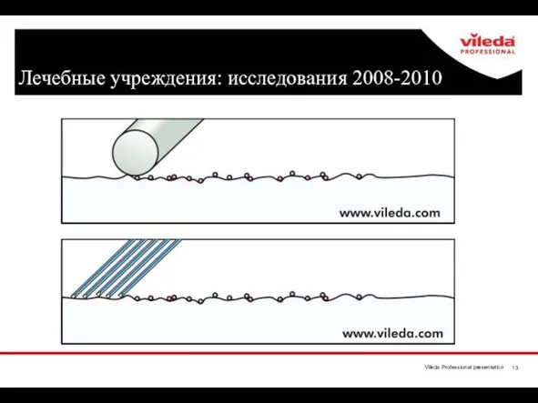 Лечебные учреждения: исследования 2008-2010