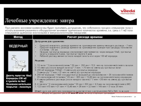 Лечебные учреждения: завтра При расчете экономии времени мы будет принимать