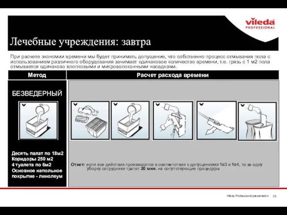 Лечебные учреждения: завтра При расчете экономии времени мы будет принимать