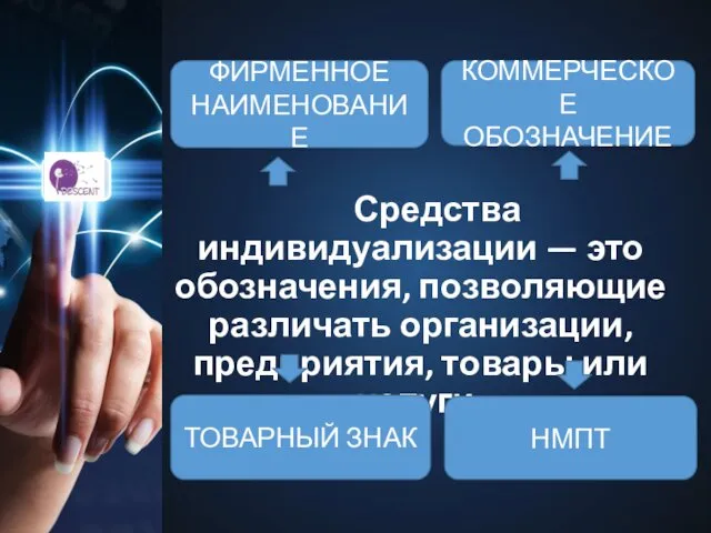 Средства индивидуализации — это обозначения, позволяющие различать организации, предприятия, товары