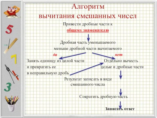 Алгоритм вычитания смешанных чисел Привести дробные части к общему знаменателю