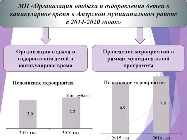 Организация отдыха и оздоровления детей в каникулярное время Проведение мероприятий