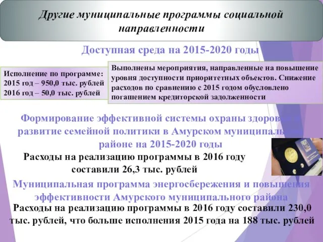 Доступная среда на 2015-2020 годы Выполнены мероприятия, направленные на повышение