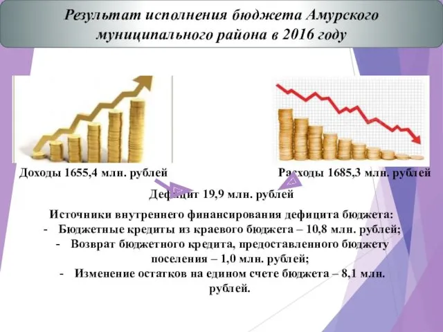 Результат исполнения бюджета Амурского муниципального района в 2016 году Доходы