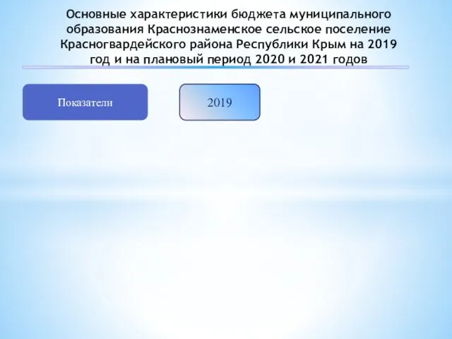 Основные характеристики бюджета муниципального образования Краснознаменское сельское поселение Красногвардейского района