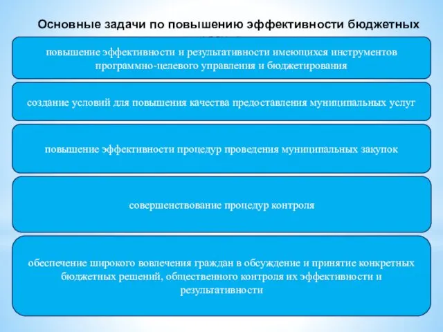 Основные задачи по повышению эффективности бюджетных расходов повышение эффективности и