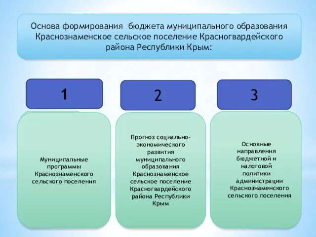1 Основные направления бюджетной и налоговой политики администрации Краснознаменского сельского
