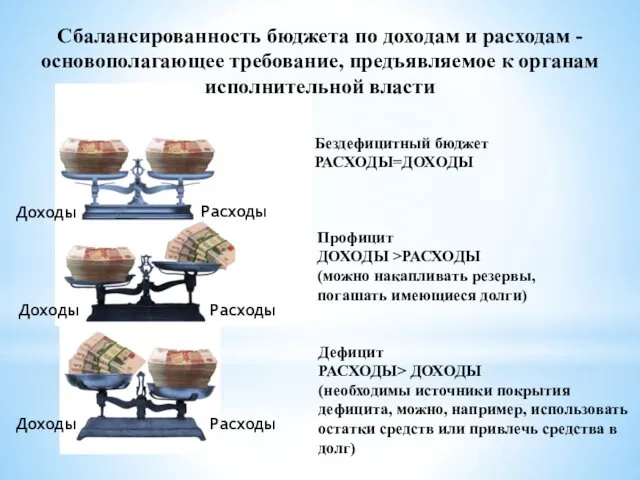 Сбалансированность бюджета по доходам и расходам - основополагающее требование, предъявляемое к органам исполнительной