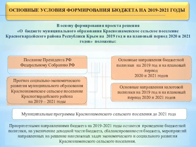 ОСНОВНЫЕ УСЛОВИЯ ФОРМИРОВАНИЯ БЮДЖЕТА НА 2019-2021 ГОДЫ В основу формирования