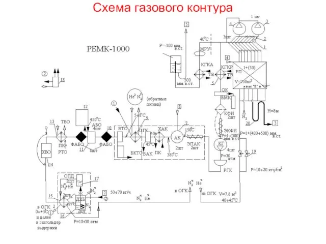 Схема газового контура 1 шт. Г