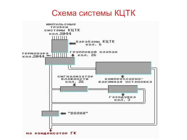 Схема системы КЦТК