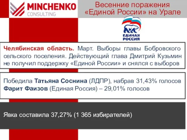 Весенние поражения «Единой России» на Урале Челябинская область. Март. Выборы