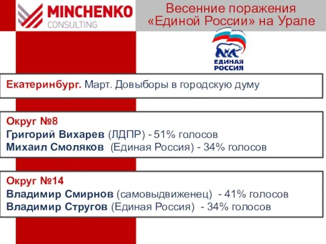 Весенние поражения «Единой России» на Урале Екатеринбург. Март. Довыборы в