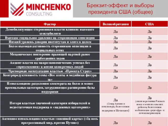 Брекзит-эффект и выборы президента США (общее)