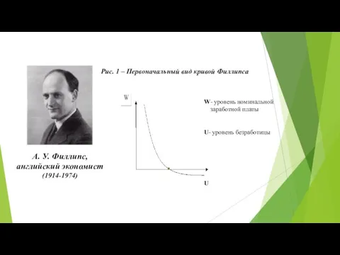 А. У. Филлипс, английский экономист (1914-1974) Рис. 1 – Первоначальный