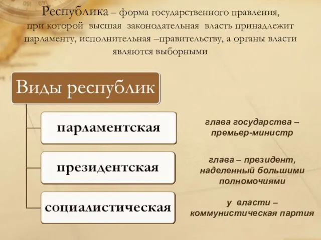 Республика – форма государственного правления, при которой высшая законодательная власть