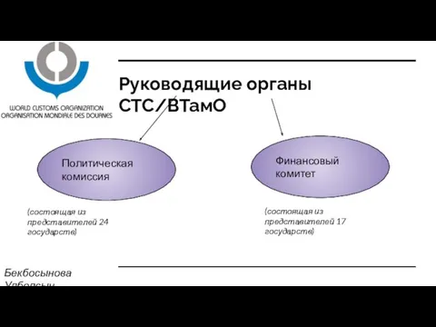 Руководящие органы СТС/ВТамО Бекбосынова Улболсын Политическая комиссия Финансовый комитет (состоящая из представителей 24