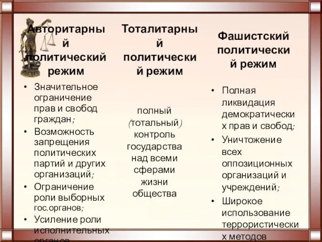 Авторитарный политический режим Значительное ограничение прав и свобод граждан; Возможность