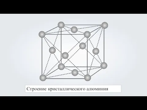 Строение кристаллического алюминия