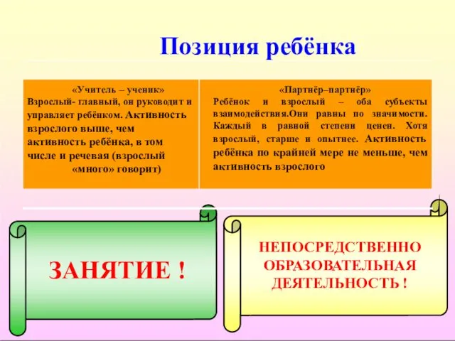 НЕПОСРЕДСТВЕННО Позиция ребёнка «Учитель – ученик» Взрослый- главный, он руководит