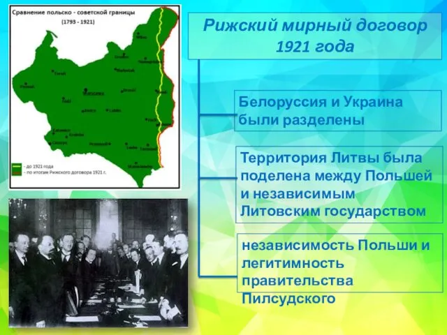 Рижский мирный договор 1921 года Белоруссия и Украина были разделены Территория Литвы была