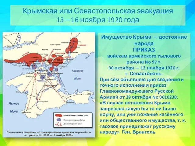 Крымская или Севастопольская эвакуация 13—16 ноября 1920 года Имущество Крыма — достояние народа