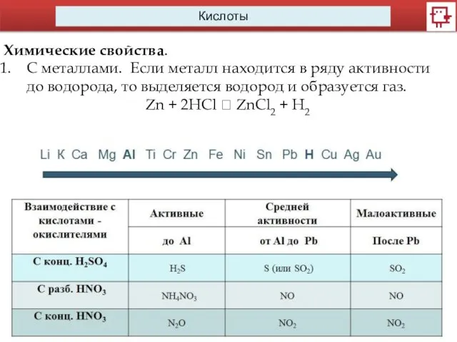 Кислоты Химические свойства. C металлами. Если металл находится в ряду