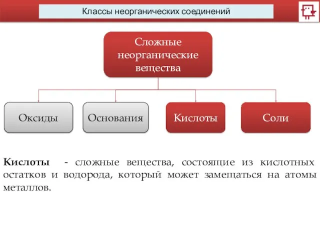 Классы неорганических соединений Сложные неорганические вещества Оксиды Основания Кислоты Соли