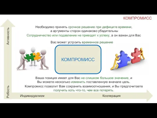 КОМПРОМИСС КОМПРОМИСС Необходимо принять срочное решение при дефиците времени, а